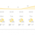 Northern Ireland sizzler: it’s looking good for the week ahead