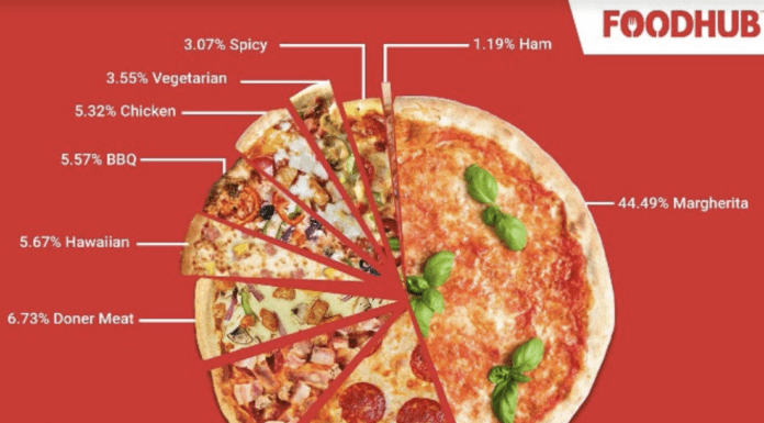 Margherita is our favourite pizza!